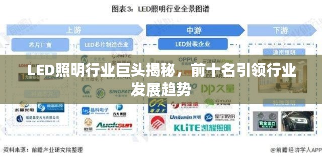 LED照明行业巨头揭秘,前十名引领行业发展趋势