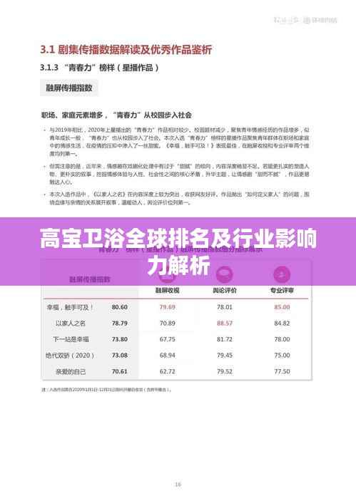 高宝卫浴全球排名及行业影响力解析