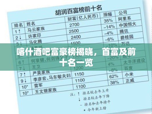 喀什酒吧富豪榜揭晓,首富及前十名一览