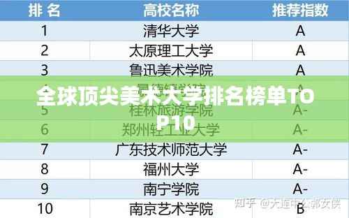 全球顶尖美术大学排名榜单TOP10
