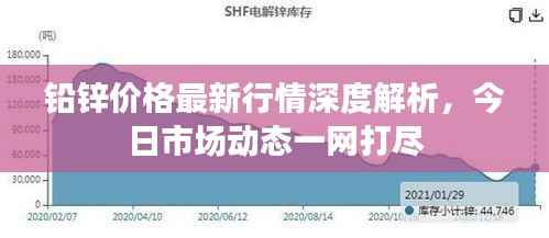 铅锌价格最新行情深度解析,今日市场动态一网打尽