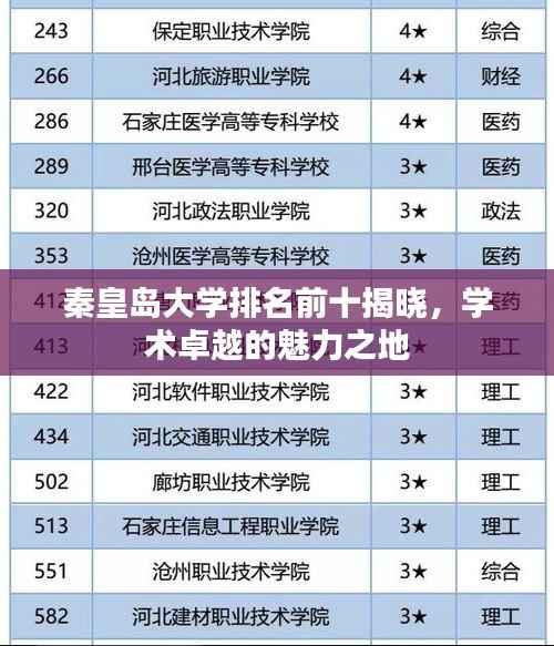 秦皇岛大学排名前十揭晓,学术卓越的魅力之地