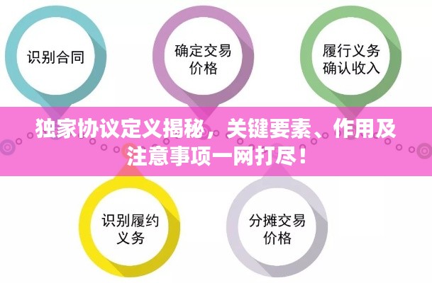 独家协议定义揭秘,关键要素、作用及注意事项一网打尽!