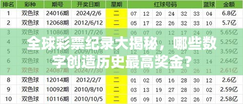 全球彩票纪录大揭秘，哪些数字创造历史最高奖金？