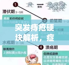 突发痔疮硬块解析,症状、原因及防治策略全攻略