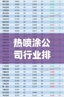 热喷涂公司行业排名大揭秘,行业影响力与市场份额一览