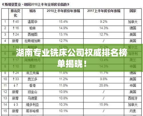 湖南专业铣床公司权威排名榜单揭晓!