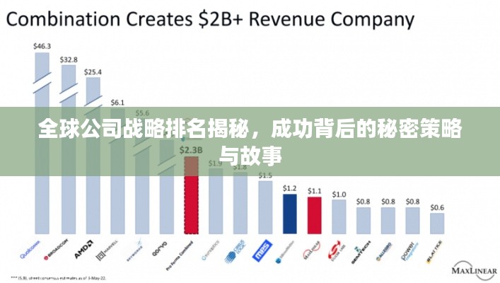 全球公司战略排名揭秘,成功背后的秘密策略与故事