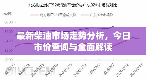 最新柴油市场走势分析,今日市价查询与全面解读