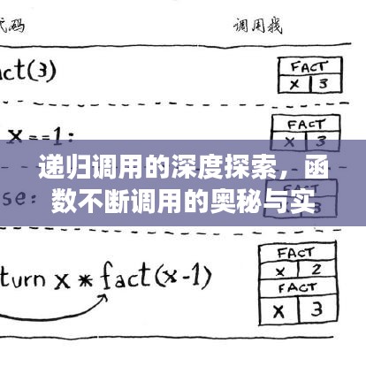 递归调用的深度探索，函数不断调用的奥秘与实战应用