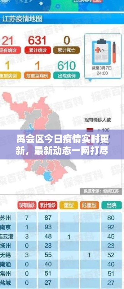 禹会区今日疫情实时更新,最新动态一网打尽