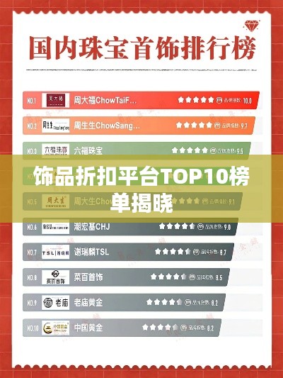 饰品折扣平台TOP10榜单揭晓