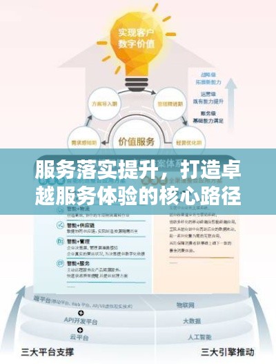 服务落实提升,打造卓越服务体验的核心路径